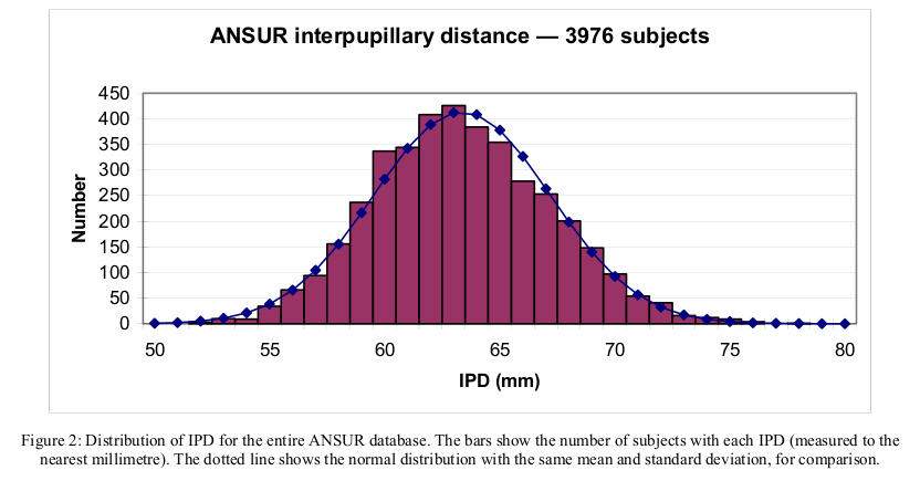 IPDs in the adult population