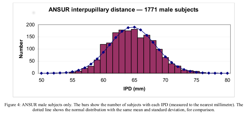 IPDs male