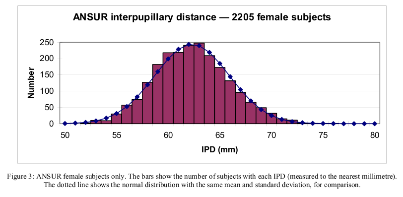 IPDs female